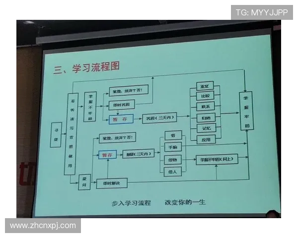 新澳门六注册中心注册流程优化指南提升注册效率，减少等待时间，快速开启澳门六彩娱乐体验