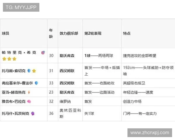 捷克对墨西哥比赛的历史交锋纪录与本场比赛的历史意义